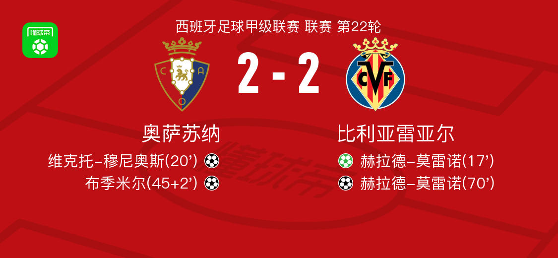 kok体育官方入口- 比利亚雷亚尔 