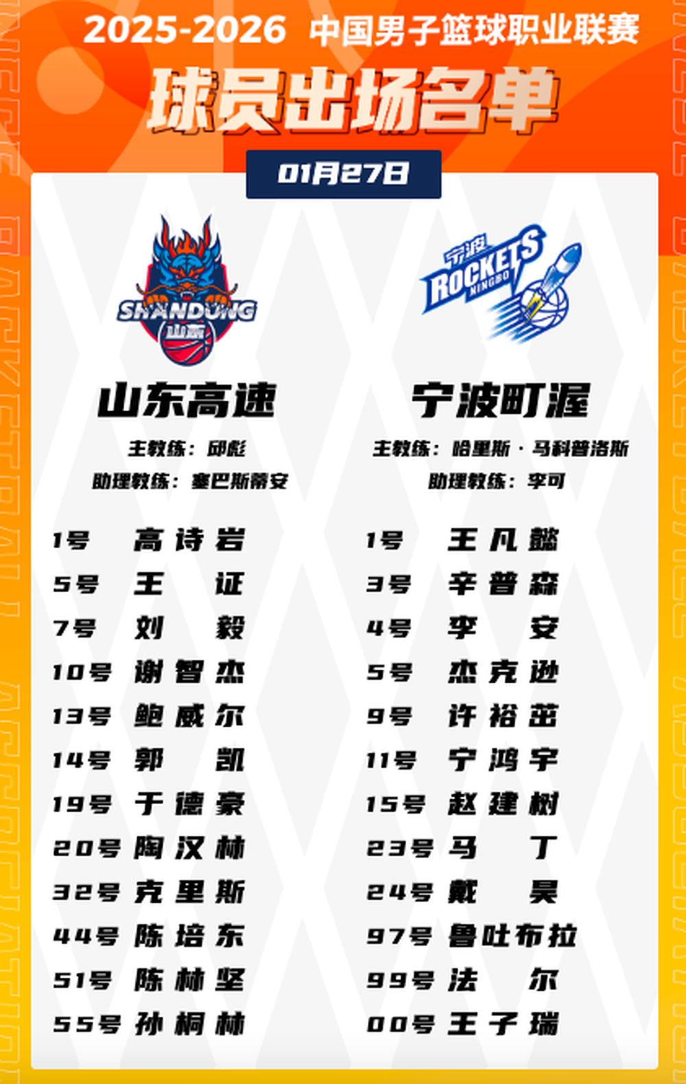 kok体育电竞-刚刚！山东男篮清晨单刀错失集结日广厦男篮调整名单以备欧篮联，C罗在阿森纳比赛中战术调整(巩晓彬暗讽丁彦雨航)